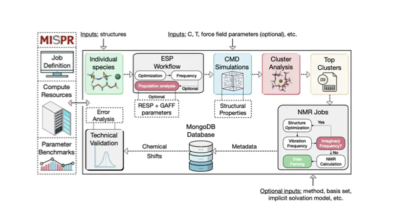 An automated framework for high-throughput predictions of NMR chemical shifts within liquid solutions